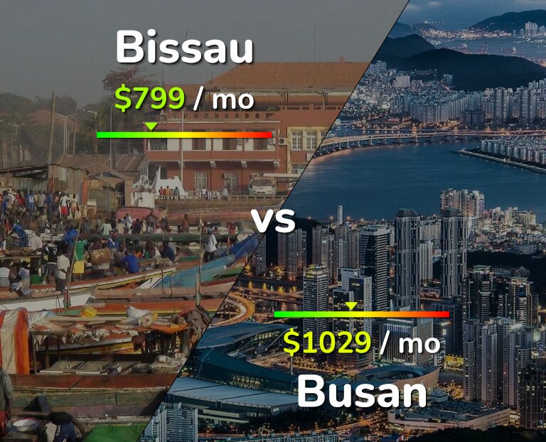 Cost of living in Bissau vs Busan infographic
