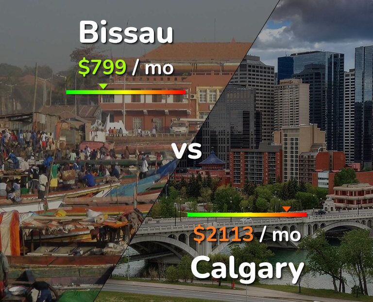 Cost of living in Bissau vs Calgary infographic