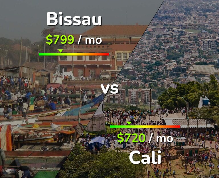 Cost of living in Bissau vs Cali infographic