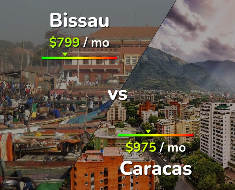 Cost of living in Bissau vs Caracas infographic