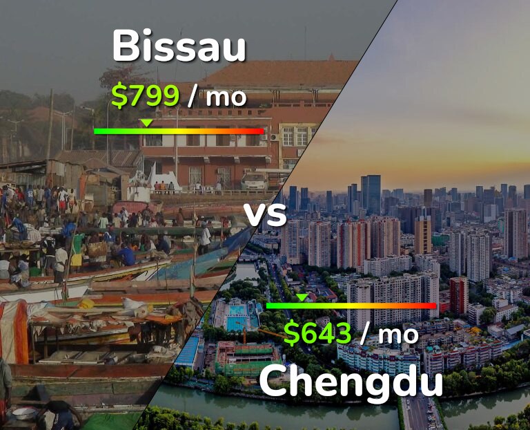 Cost of living in Bissau vs Chengdu infographic