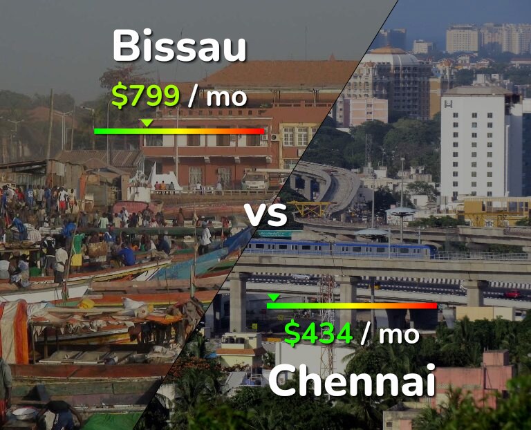 Cost of living in Bissau vs Chennai infographic