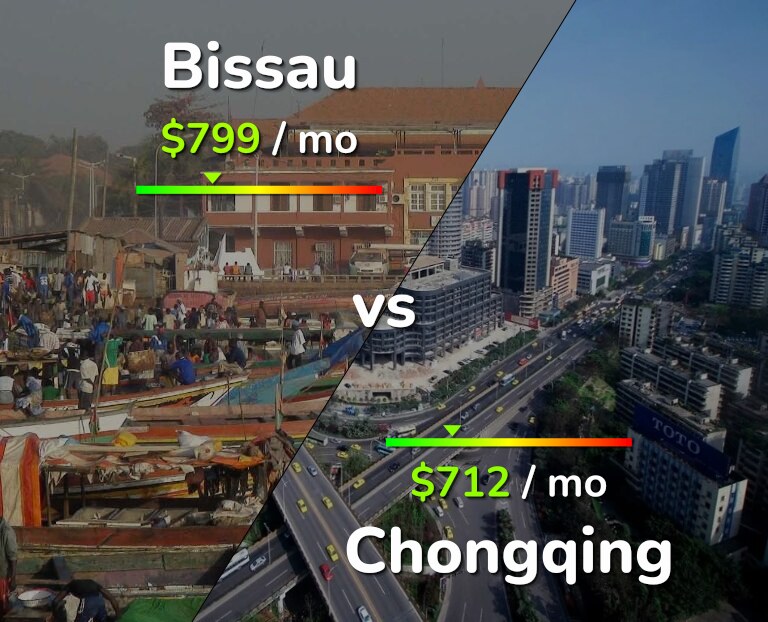 Cost of living in Bissau vs Chongqing infographic