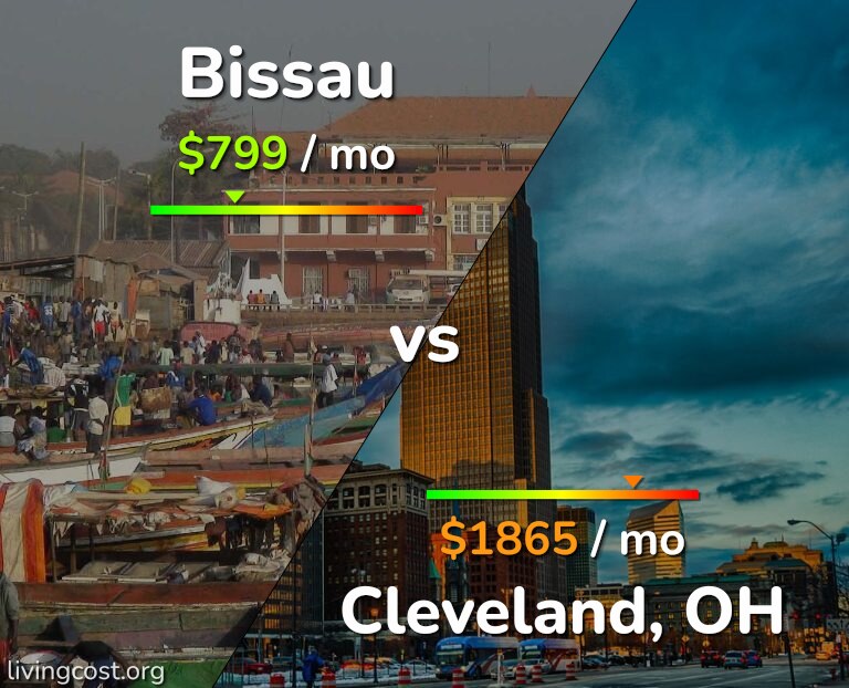 Cost of living in Bissau vs Cleveland infographic
