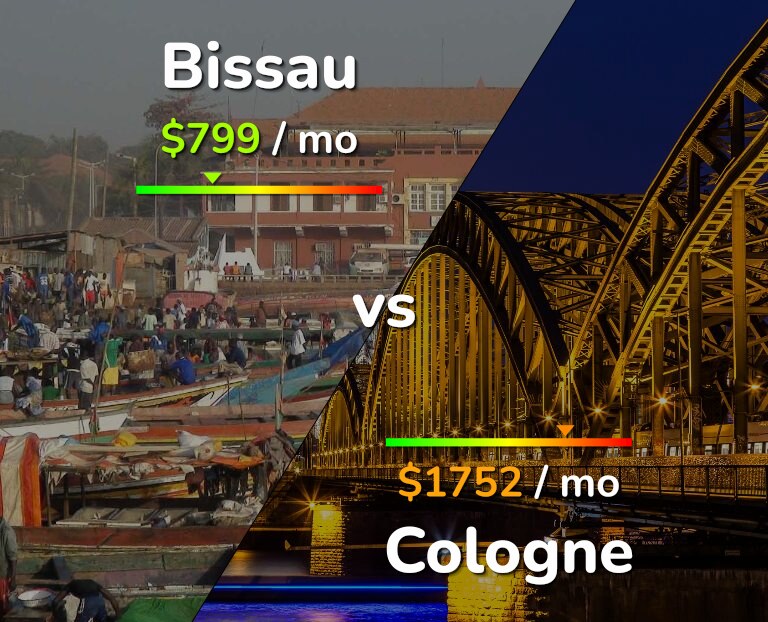 Cost of living in Bissau vs Cologne infographic