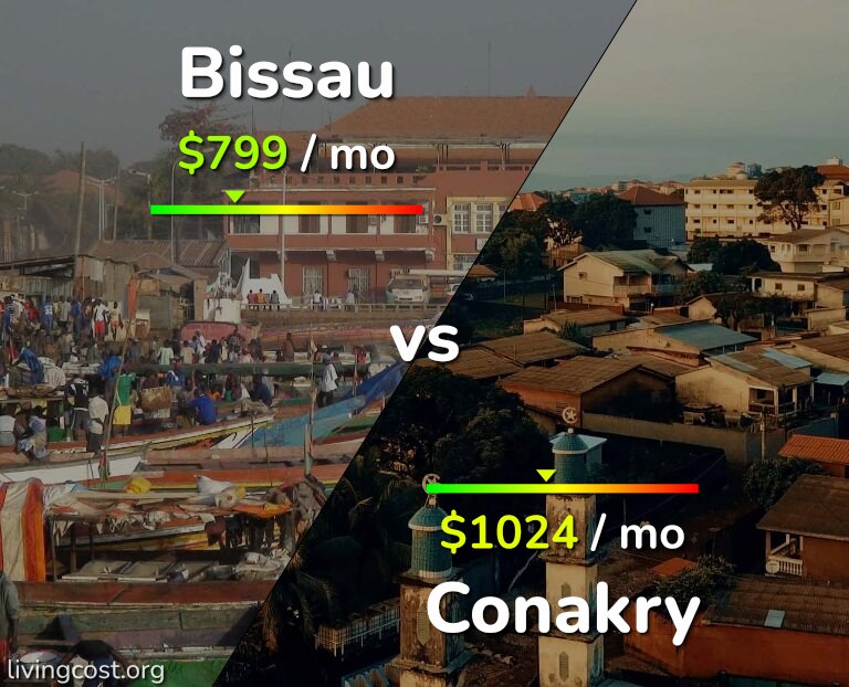 Cost of living in Bissau vs Conakry infographic