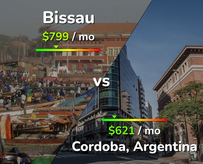 Cost of living in Bissau vs Cordoba infographic