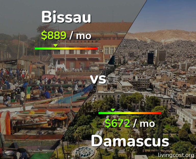 Cost of living in Bissau vs Damascus infographic