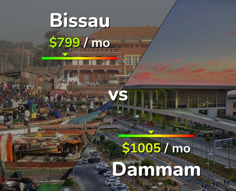 Cost of living in Bissau vs Dammam infographic