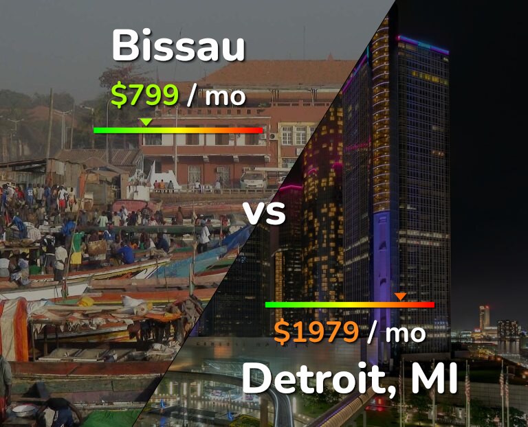 Cost of living in Bissau vs Detroit infographic
