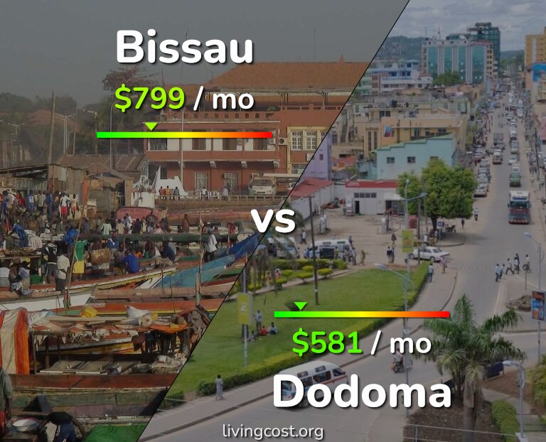 Cost of living in Bissau vs Dodoma infographic
