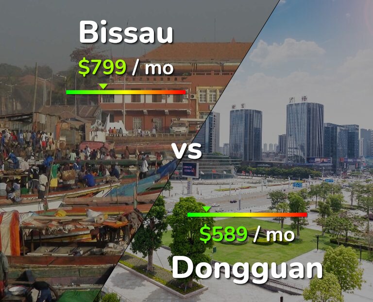 Cost of living in Bissau vs Dongguan infographic