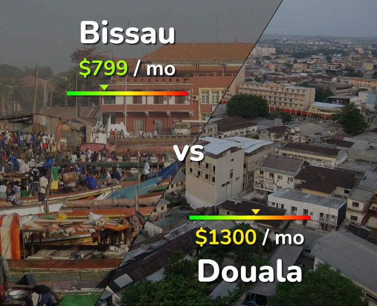 Cost of living in Bissau vs Douala infographic