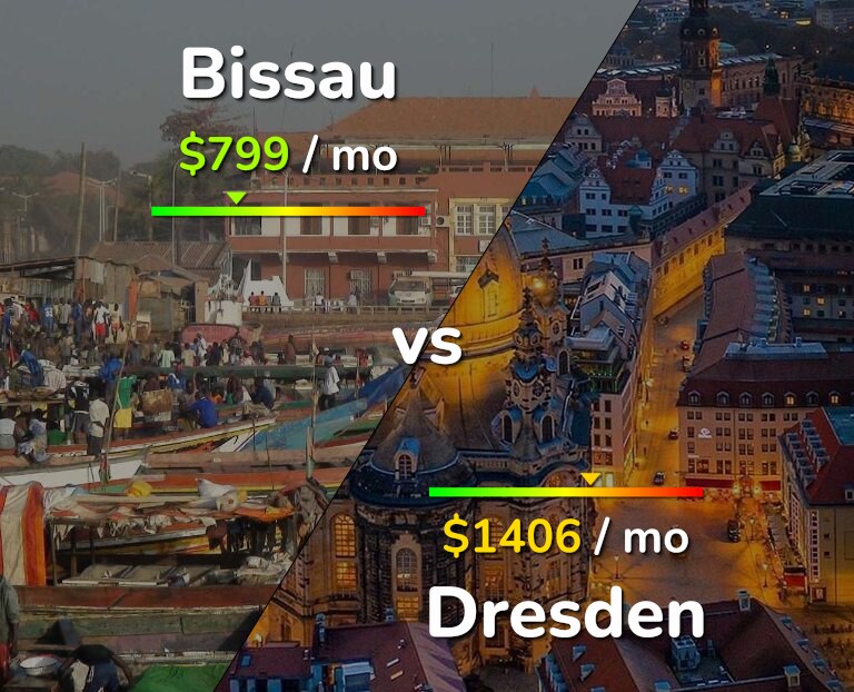 Cost of living in Bissau vs Dresden infographic