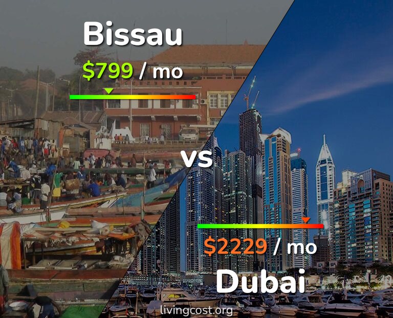 Cost of living in Bissau vs Dubai infographic