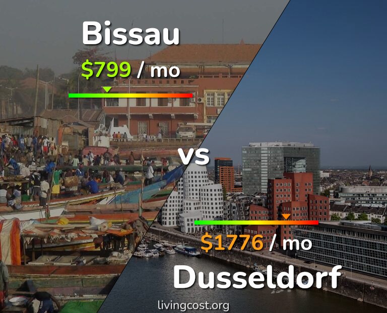 Cost of living in Bissau vs Dusseldorf infographic