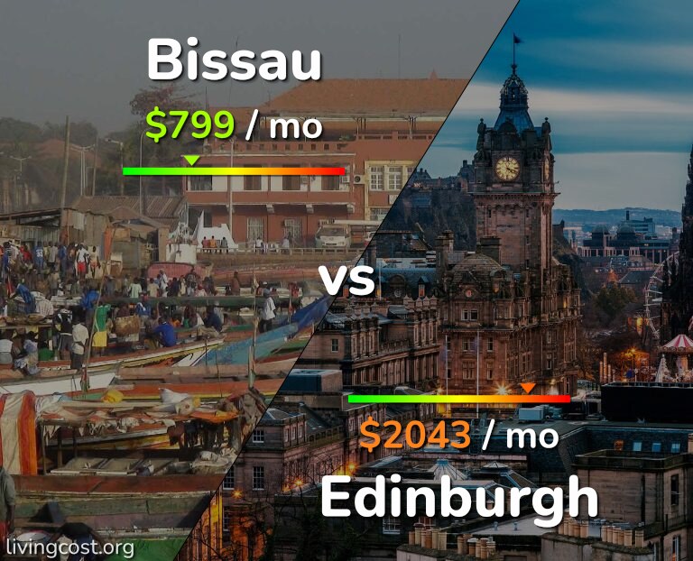Cost of living in Bissau vs Edinburgh infographic