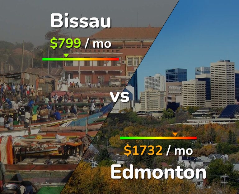 Cost of living in Bissau vs Edmonton infographic