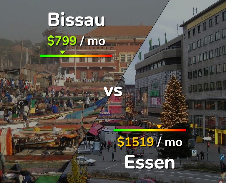 Cost of living in Bissau vs Essen infographic
