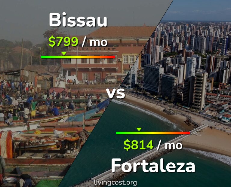 Cost of living in Bissau vs Fortaleza infographic