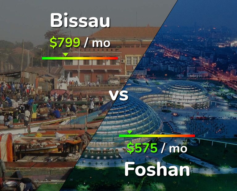 Cost of living in Bissau vs Foshan infographic