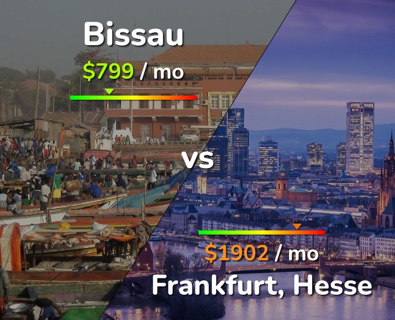 Cost of living in Bissau vs Frankfurt infographic