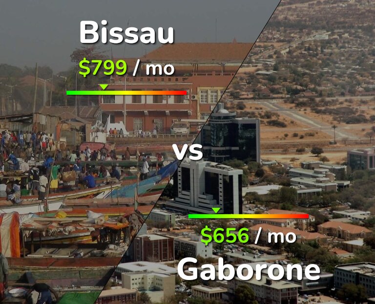 Cost of living in Bissau vs Gaborone infographic