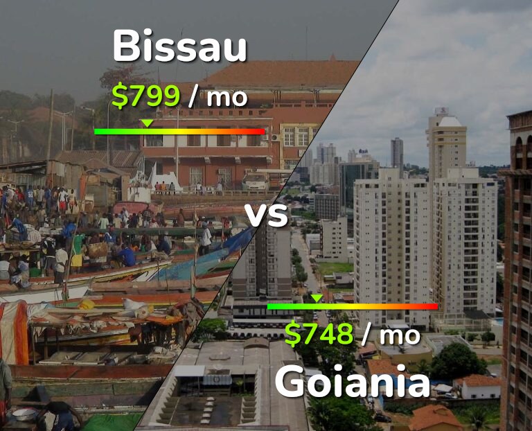 Cost of living in Bissau vs Goiania infographic