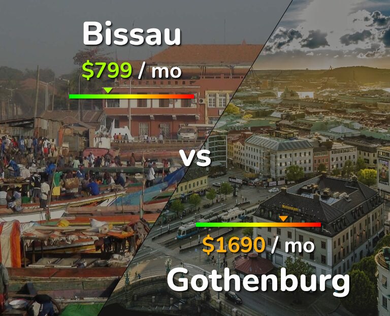 Cost of living in Bissau vs Gothenburg infographic