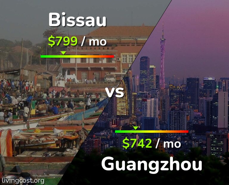 Cost of living in Bissau vs Guangzhou infographic