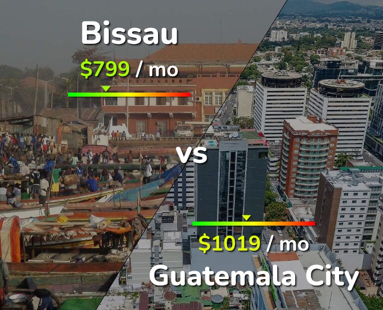 Cost of living in Bissau vs Guatemala City infographic