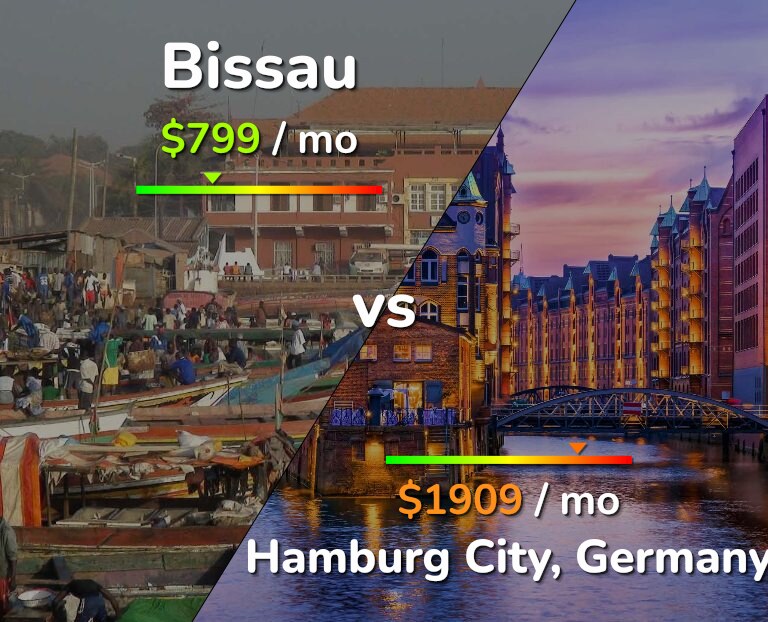 Cost of living in Bissau vs Hamburg City infographic