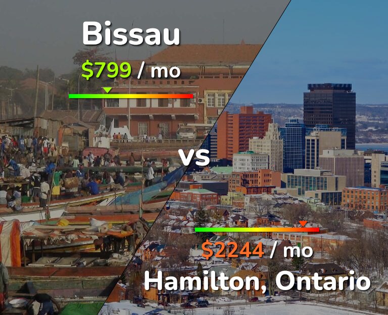 Cost of living in Bissau vs Hamilton infographic