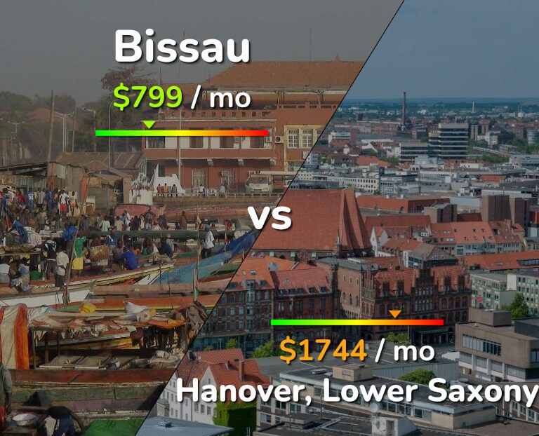 Cost of living in Bissau vs Hanover infographic