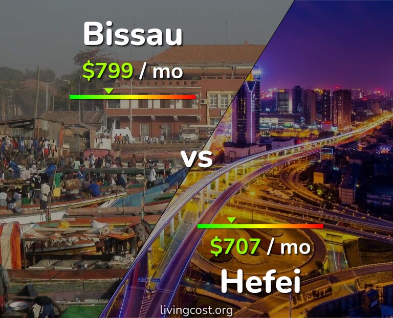 Cost of living in Bissau vs Hefei infographic