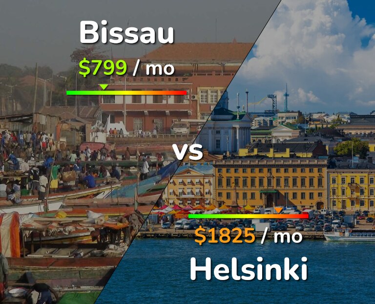 Cost of living in Bissau vs Helsinki infographic