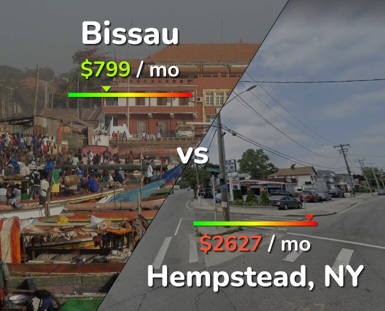 Cost of living in Bissau vs Hempstead infographic
