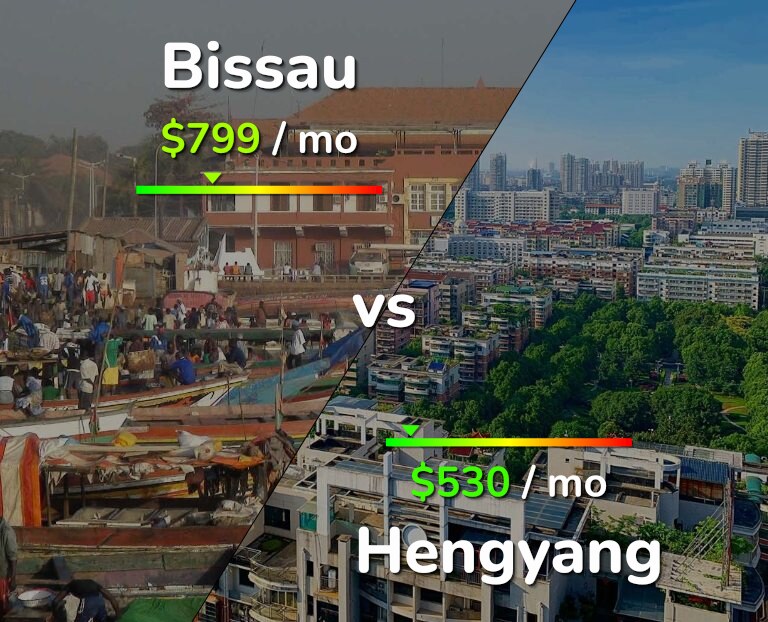Cost of living in Bissau vs Hengyang infographic