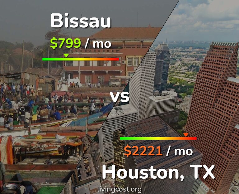 Cost of living in Bissau vs Houston infographic
