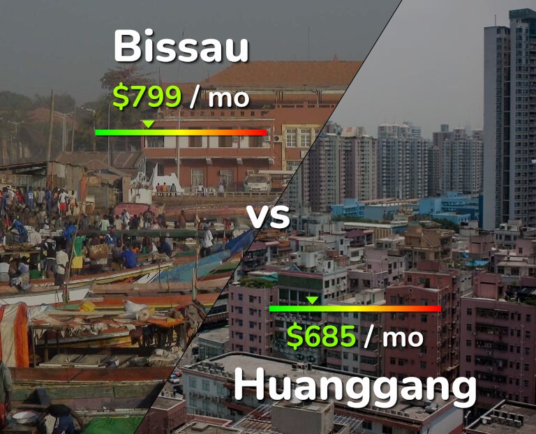 Cost of living in Bissau vs Huanggang infographic