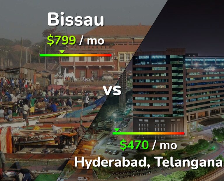 Cost of living in Bissau vs Hyderabad, India infographic