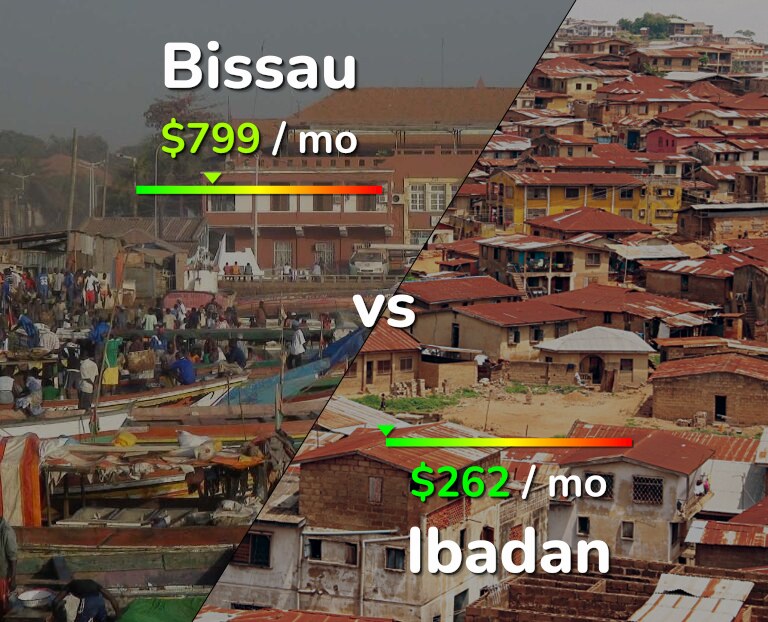 Cost of living in Bissau vs Ibadan infographic