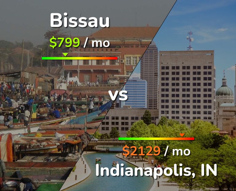 Cost of living in Bissau vs Indianapolis infographic