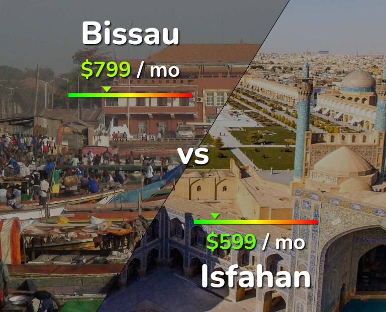 Cost of living in Bissau vs Isfahan infographic