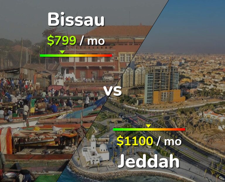 Cost of living in Bissau vs Jeddah infographic