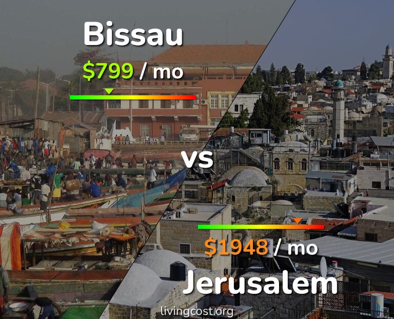 Cost of living in Bissau vs Jerusalem infographic