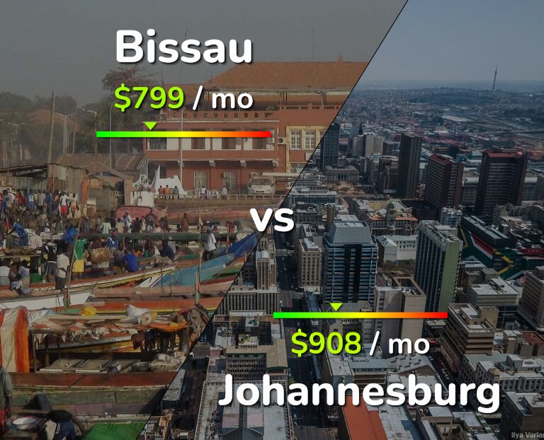 Cost of living in Bissau vs Johannesburg infographic