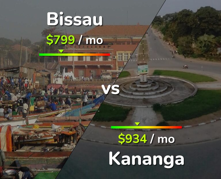 Cost of living in Bissau vs Kananga infographic