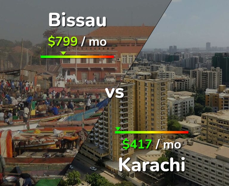 Cost of living in Bissau vs Karachi infographic