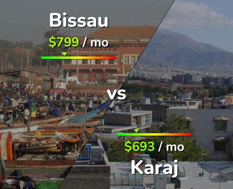Cost of living in Bissau vs Karaj infographic